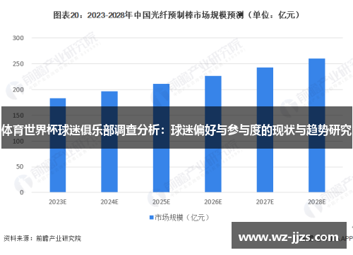 体育世界杯球迷俱乐部调查分析：球迷偏好与参与度的现状与趋势研究