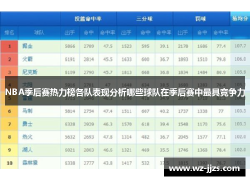 NBA季后赛热力榜各队表现分析哪些球队在季后赛中最具竞争力