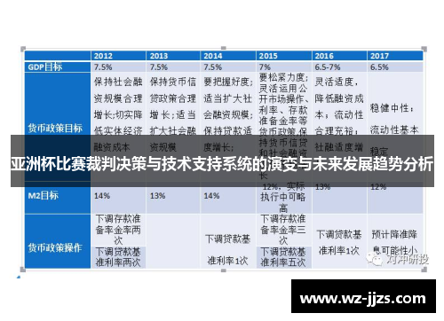亚洲杯比赛裁判决策与技术支持系统的演变与未来发展趋势分析
