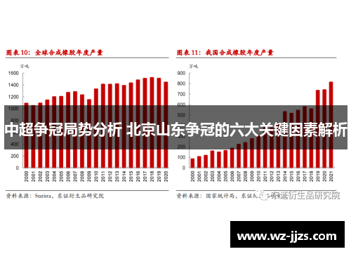中超争冠局势分析 北京山东争冠的六大关键因素解析