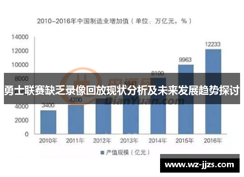 勇士联赛缺乏录像回放现状分析及未来发展趋势探讨