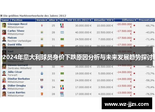 2024年意大利球员身价下跌原因分析与未来发展趋势探讨