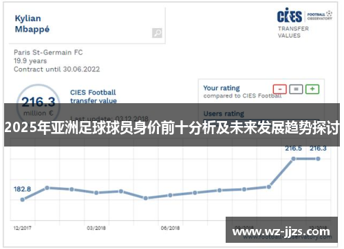 2025年亚洲足球球员身价前十分析及未来发展趋势探讨