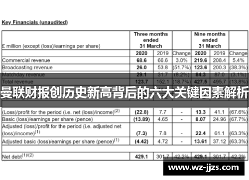 曼联财报创历史新高背后的六大关键因素解析