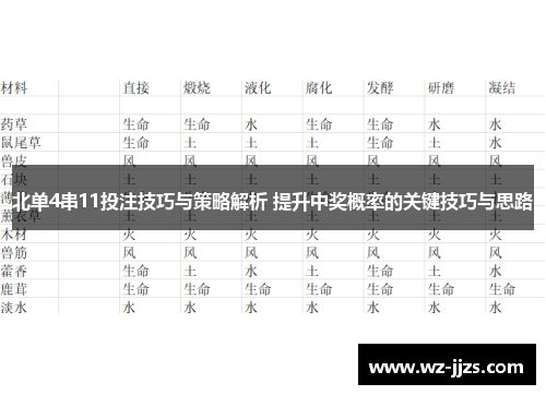 北单4串11投注技巧与策略解析 提升中奖概率的关键技巧与思路