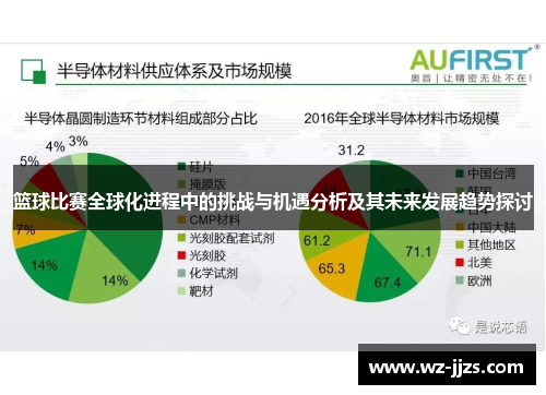 篮球比赛全球化进程中的挑战与机遇分析及其未来发展趋势探讨